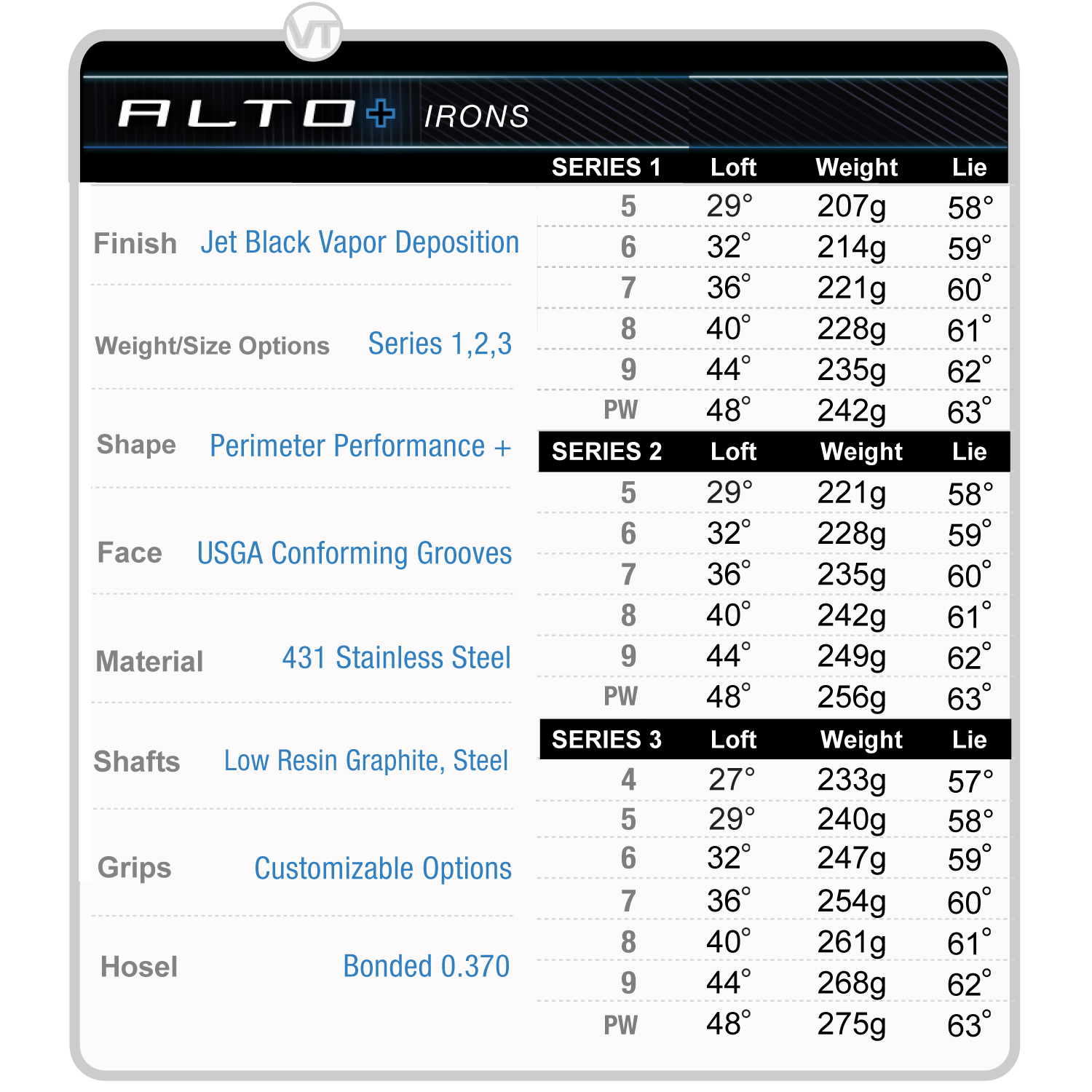 Junior Golf Iron Specs